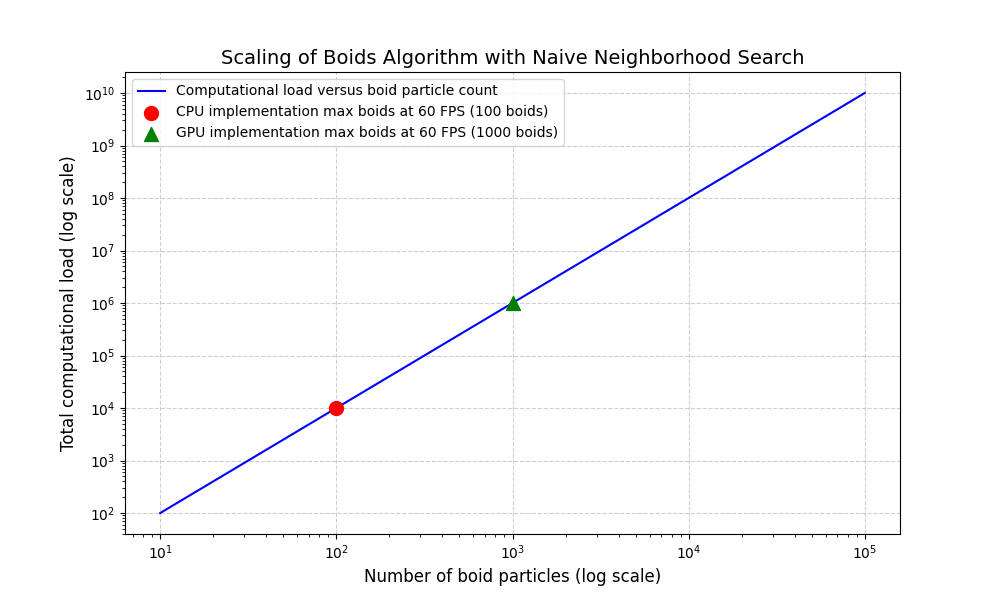 [Description of Demo GIF 3 - e.g., Alignment behavior]