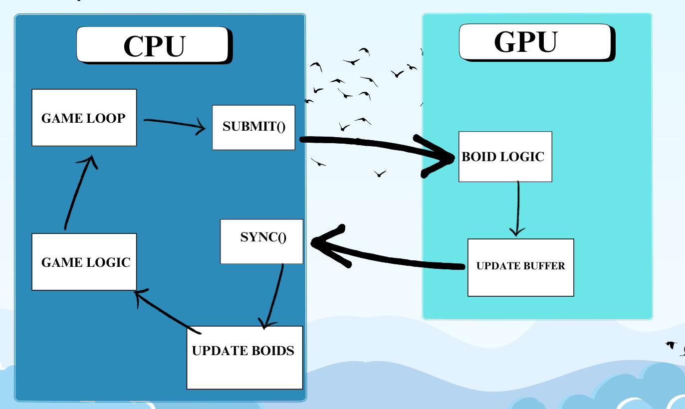 [Description of Demo GIF 3 - e.g., Alignment behavior]
